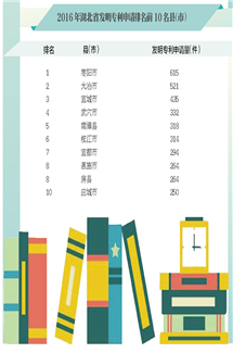 2016��ȫ��(gu��)�l(f��)��������Ո(q��ng)������ǰ10����
